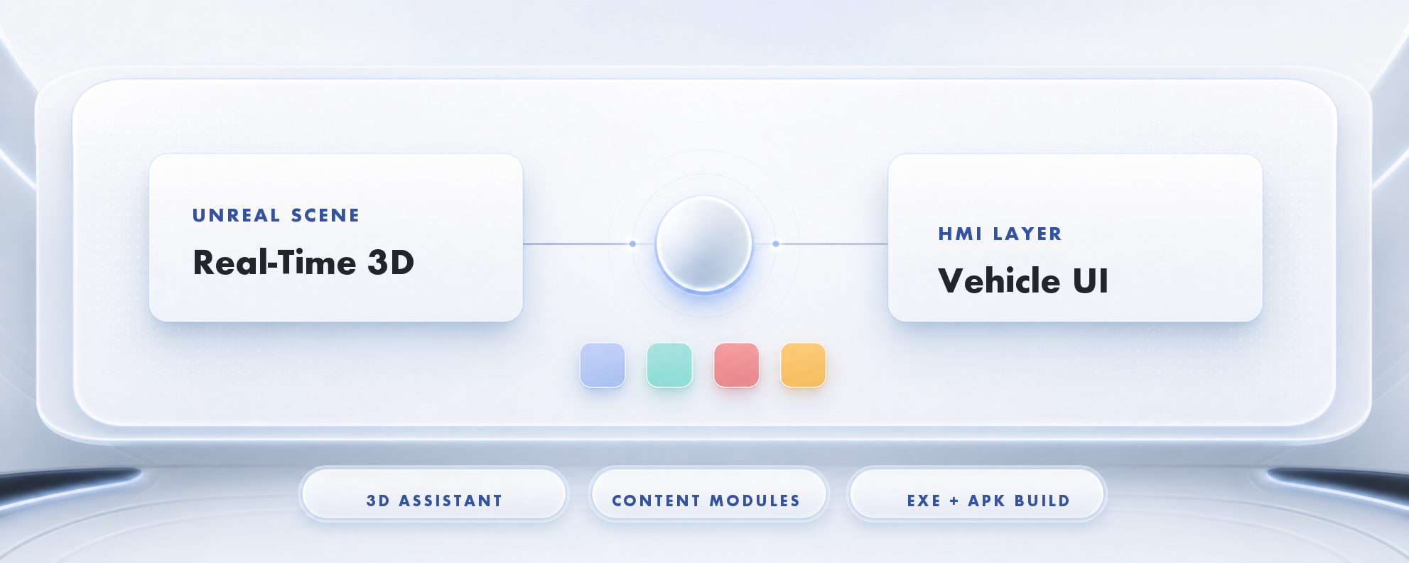 Unreal Engine infotainment implementation diagram with Futura typography