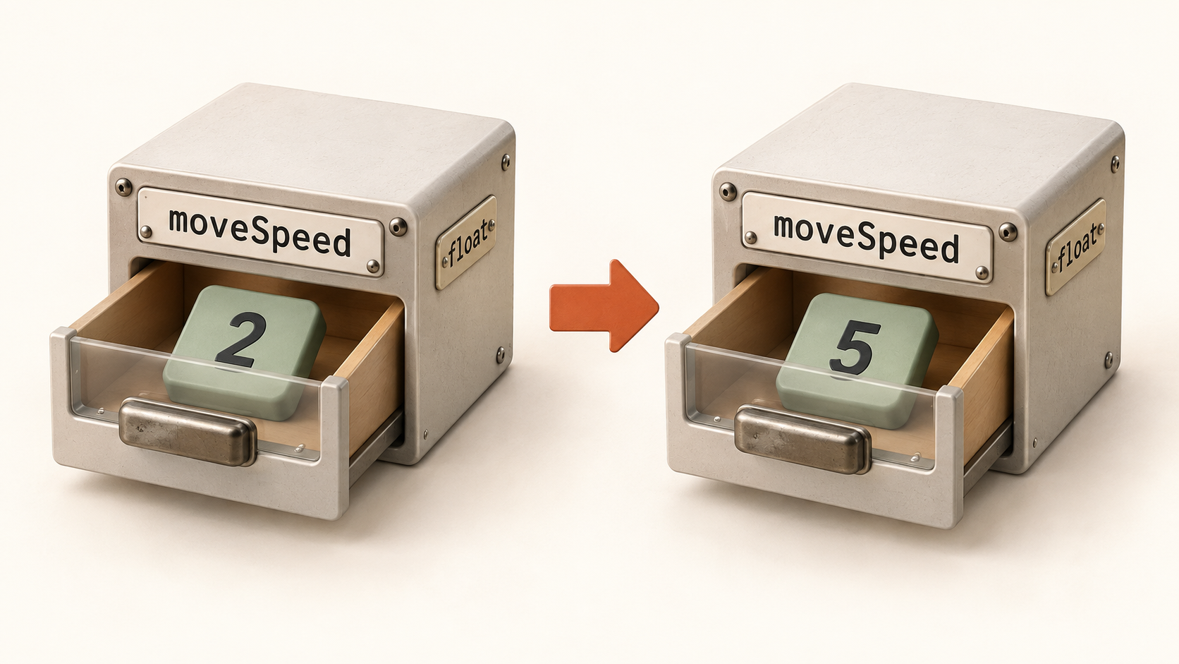 float 종류와 moveSpeed 이름표가 붙은 같은 보관함의 변경 전후 모습. 안에 담긴 값만 2에서 5로 바뀌고 이름과 자료형은 유지됨