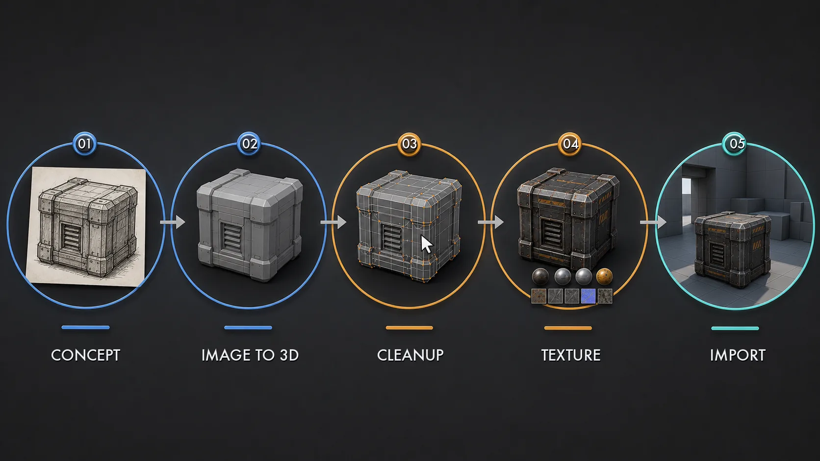ai 3d pipeline overview