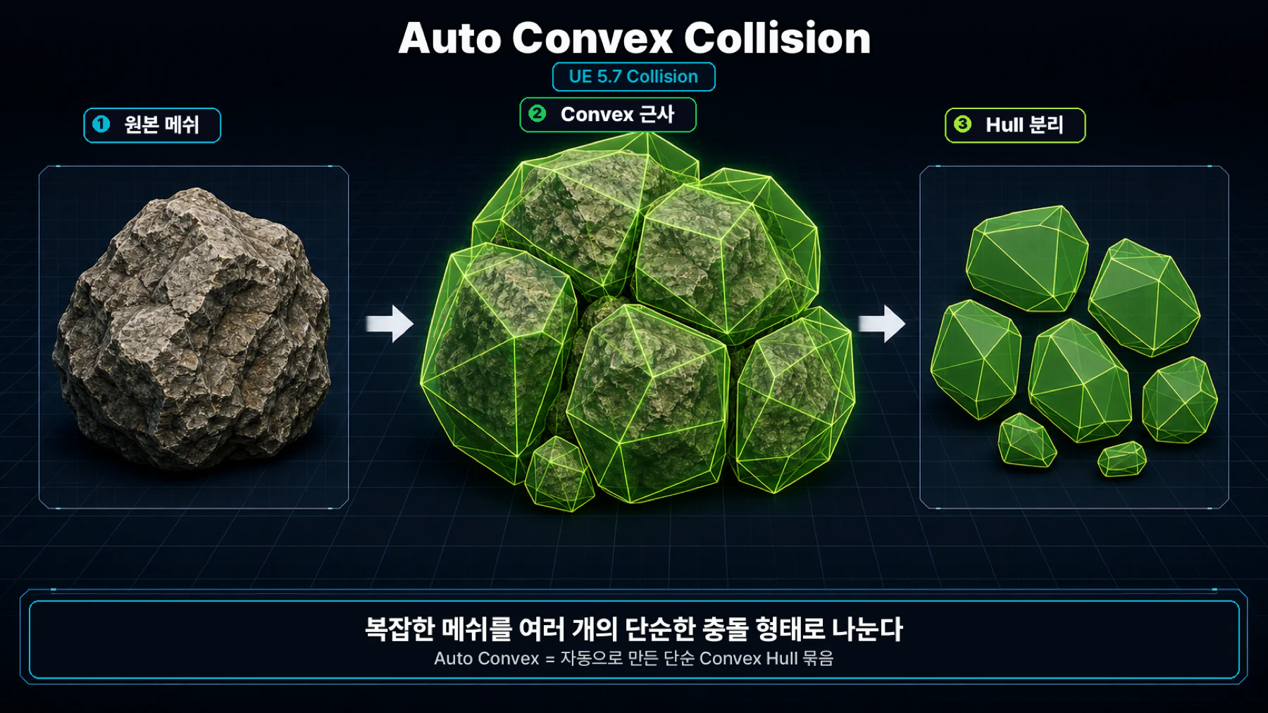01 auto convex collision concept