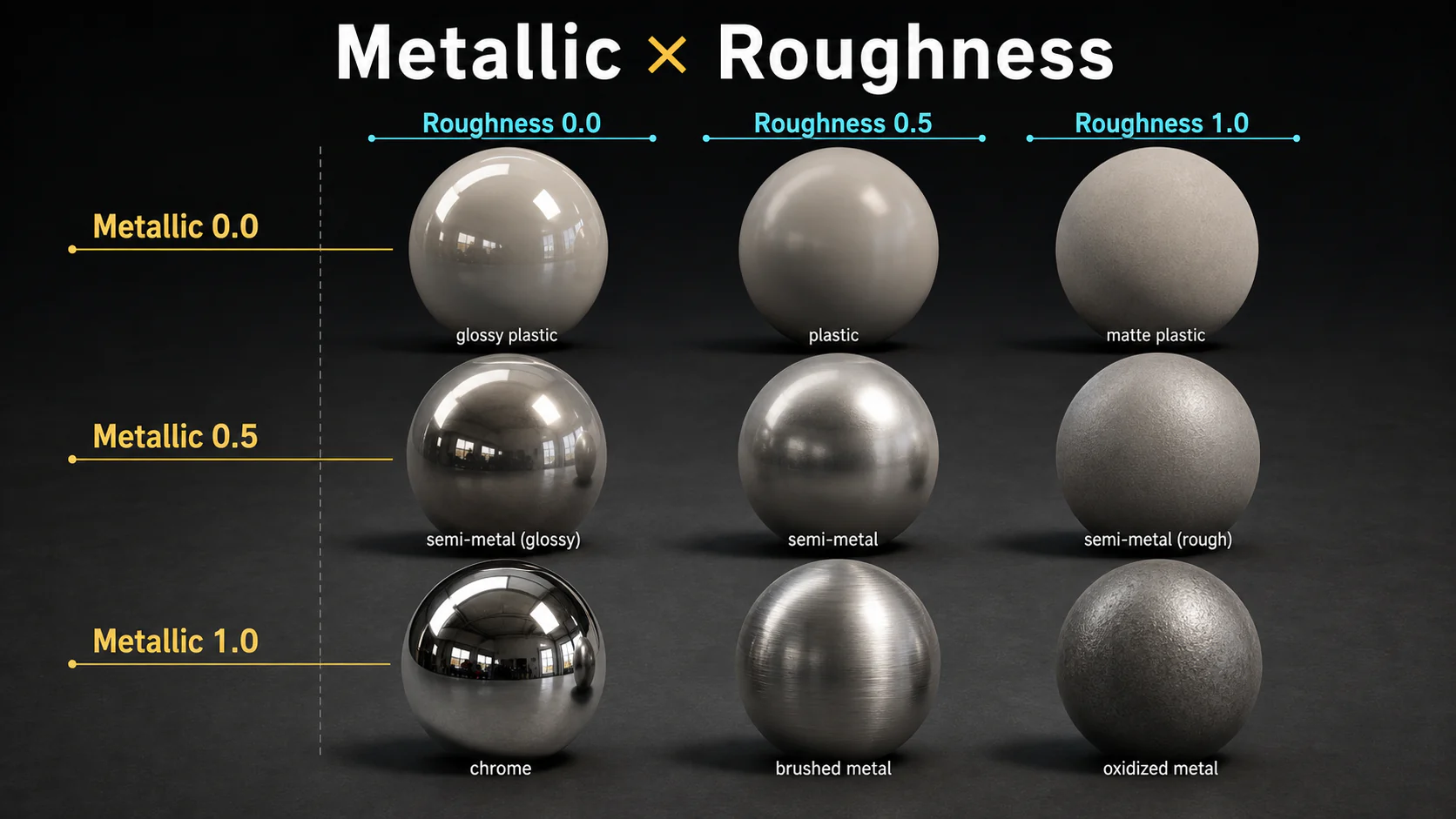 02 pbr metallic roughness matrix