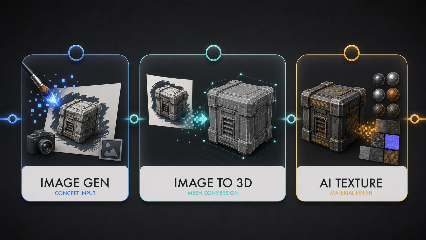 ai 3d tool landscape