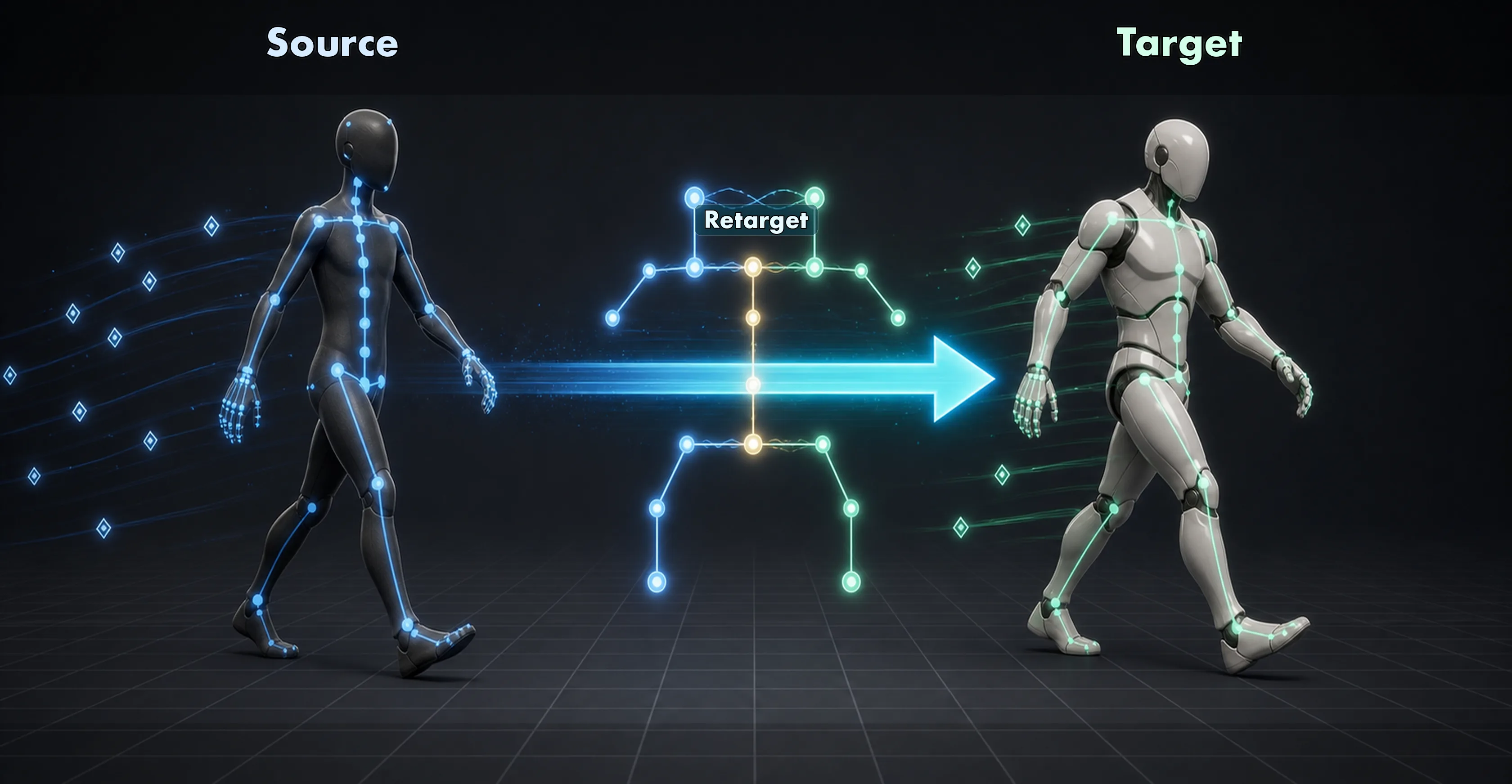 animation retargeting transfer