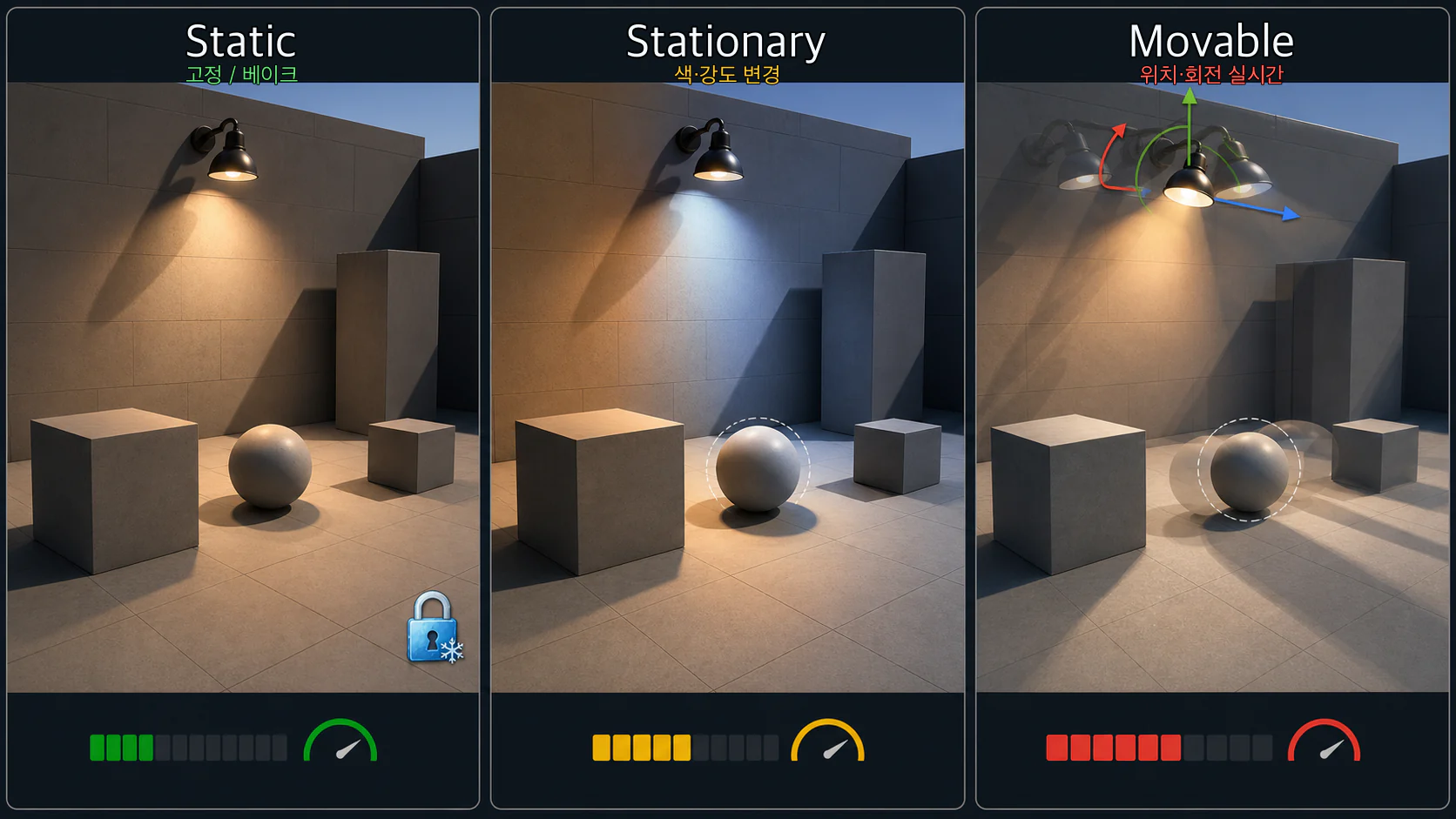 light mobility table