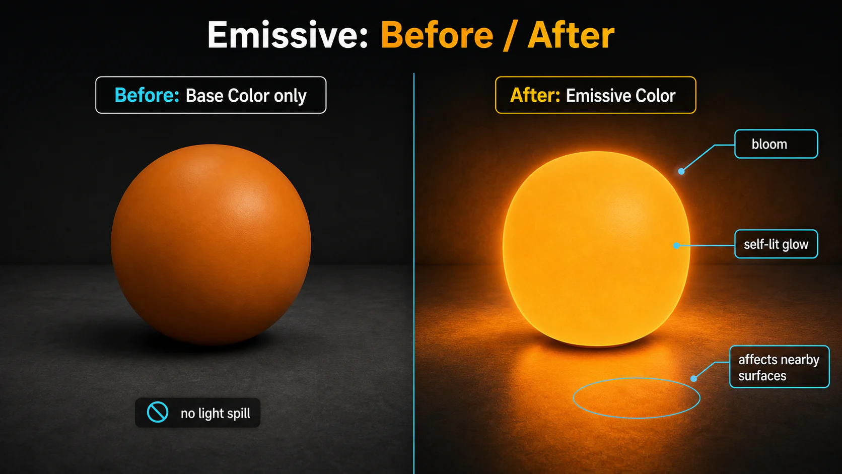 03 pbr emissive before after