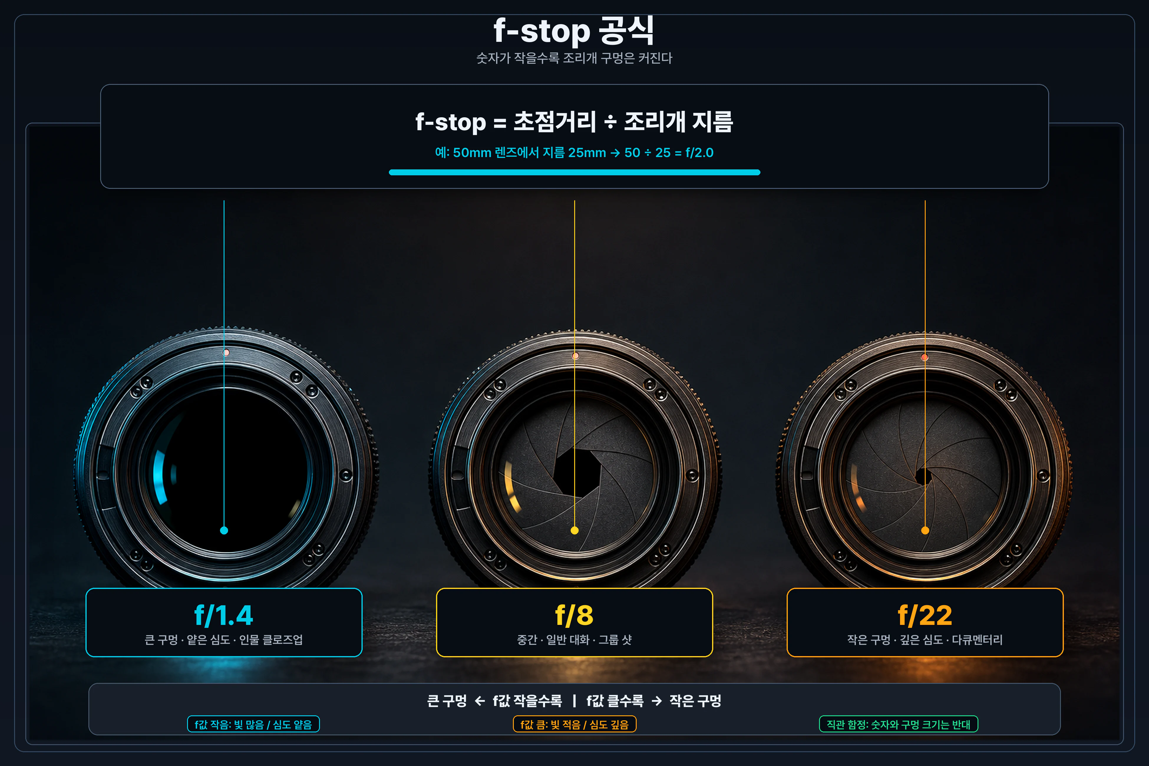 04_f-stop-formula