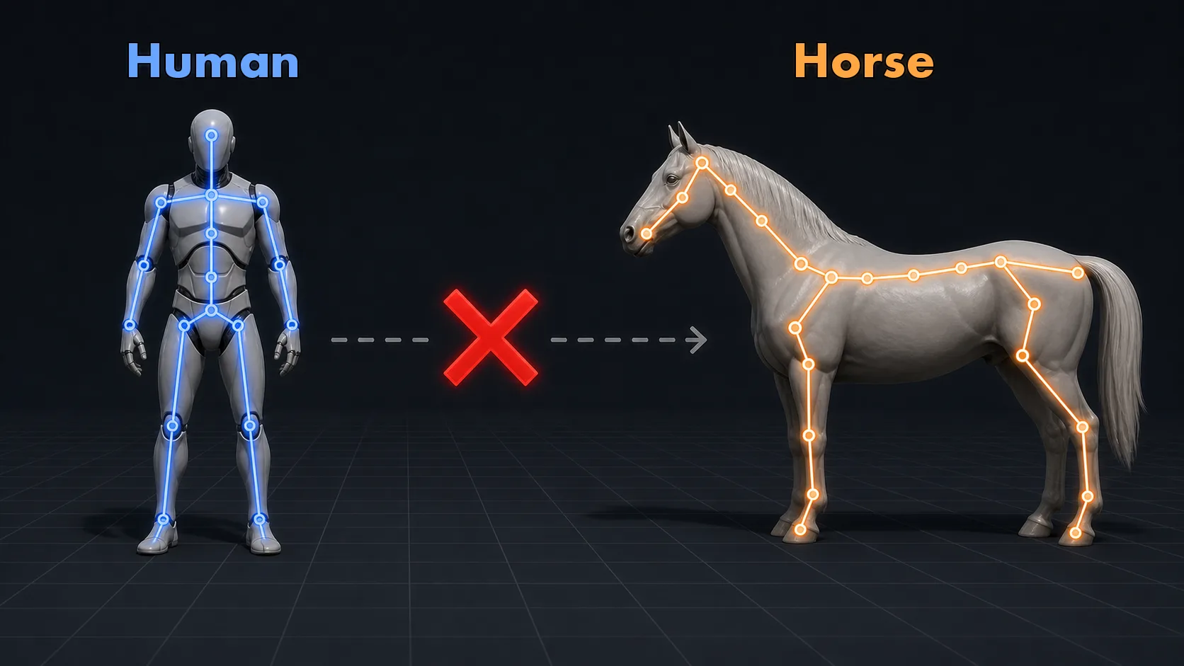 humanoid vs quadruped limit
