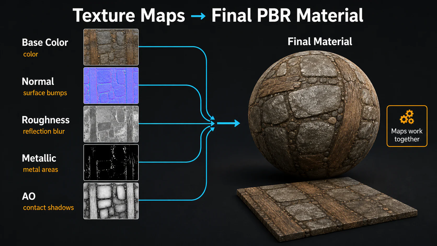 04 texture maps to material result