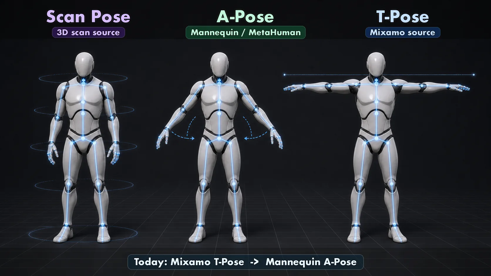 scan a t rest pose comparison