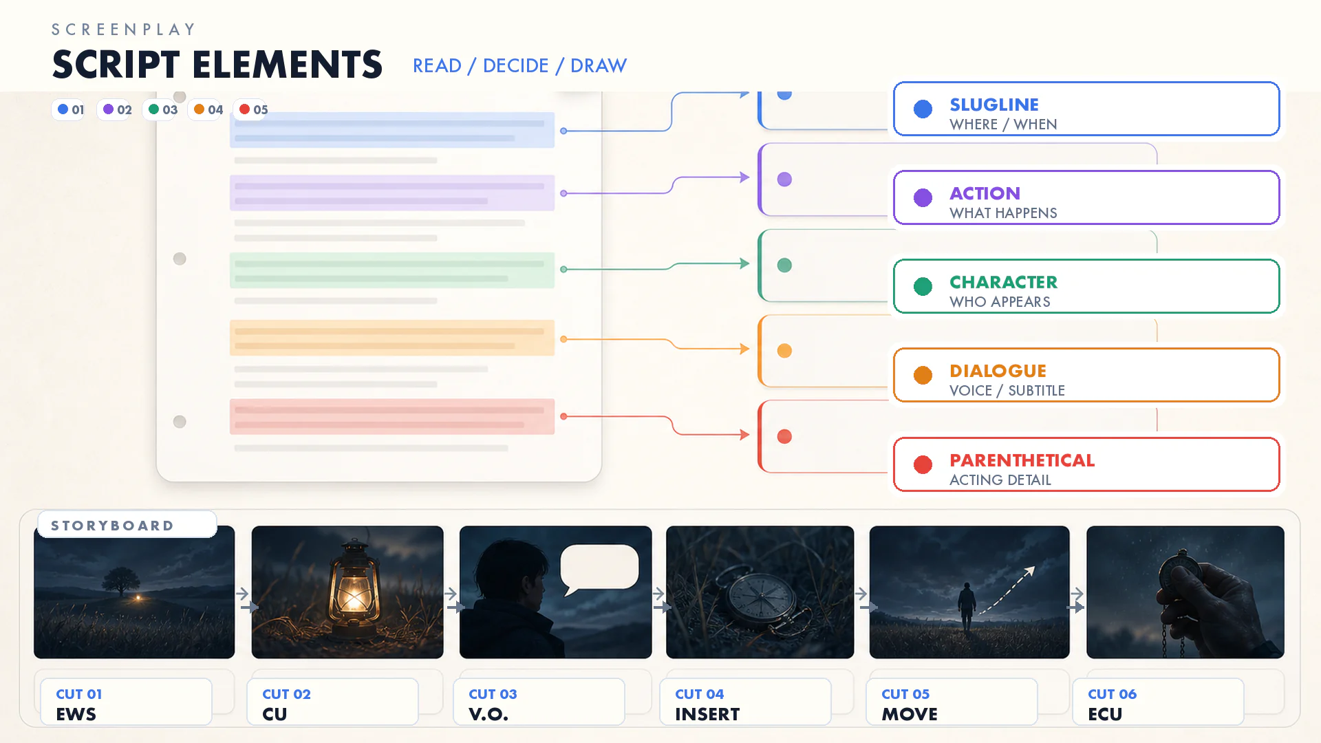 05_screenplay-elements-flow