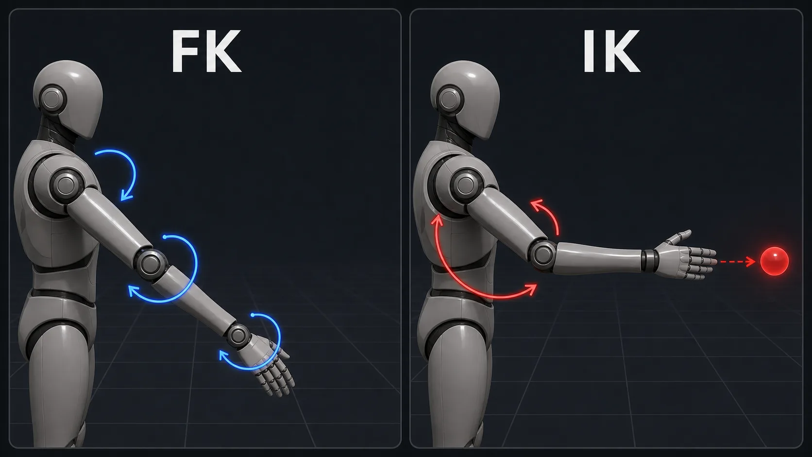 fk vs ik chain
