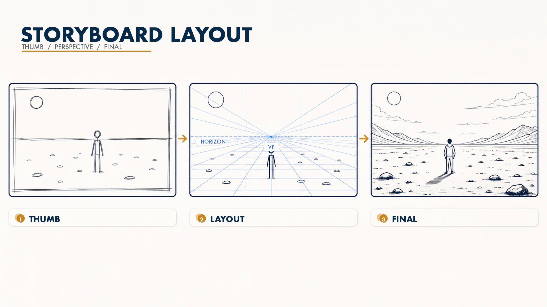 07_storyboard-layout-stages