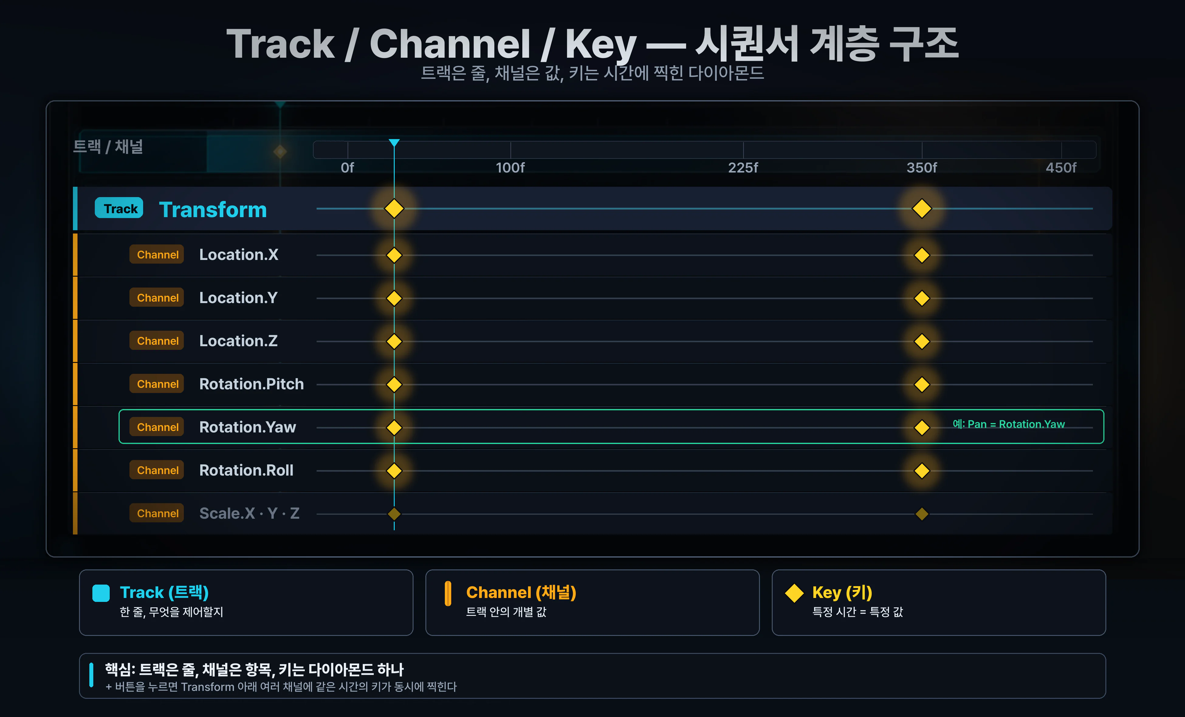 07_track-channel-key-hierarchy