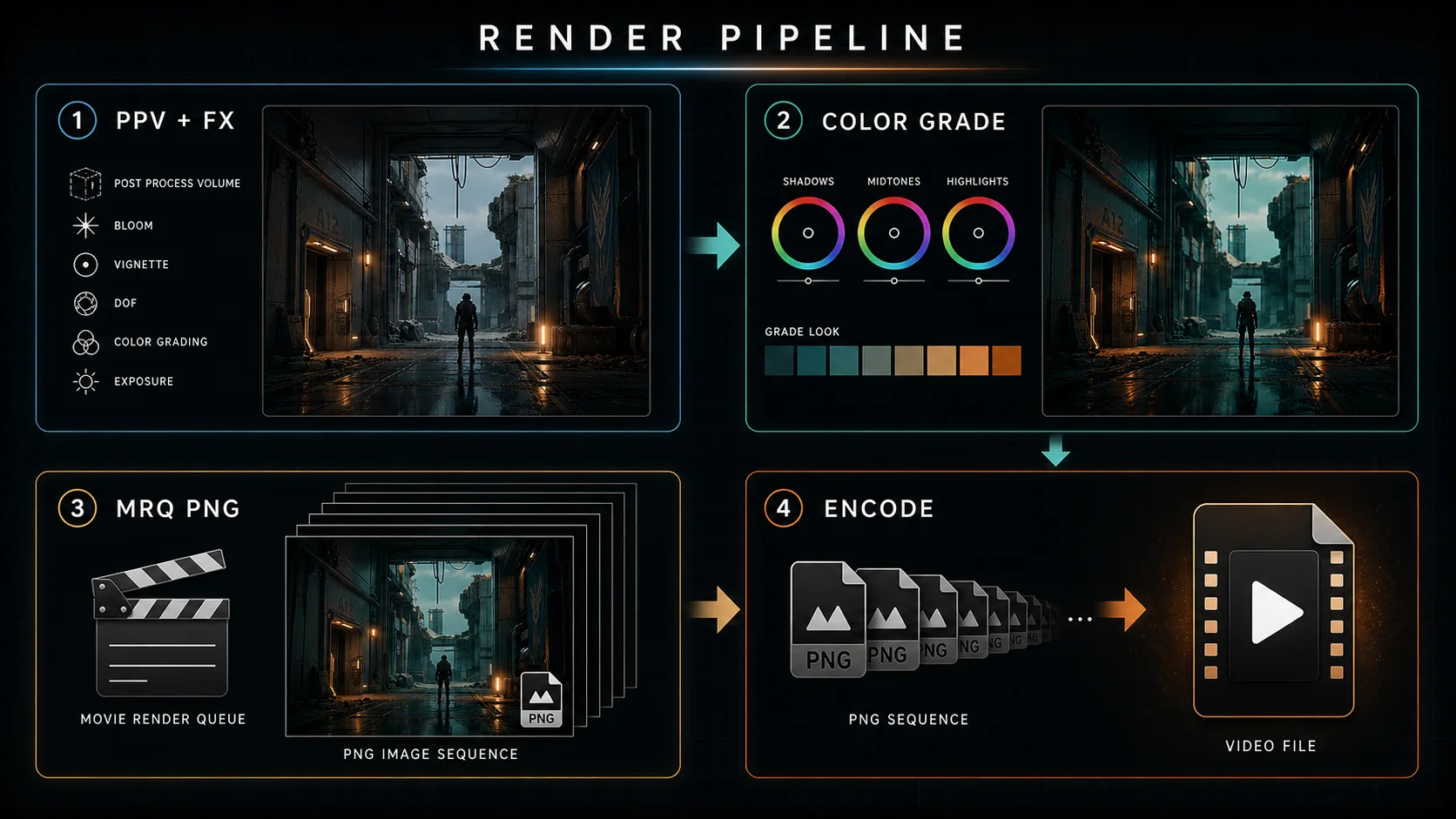 mission render pipeline