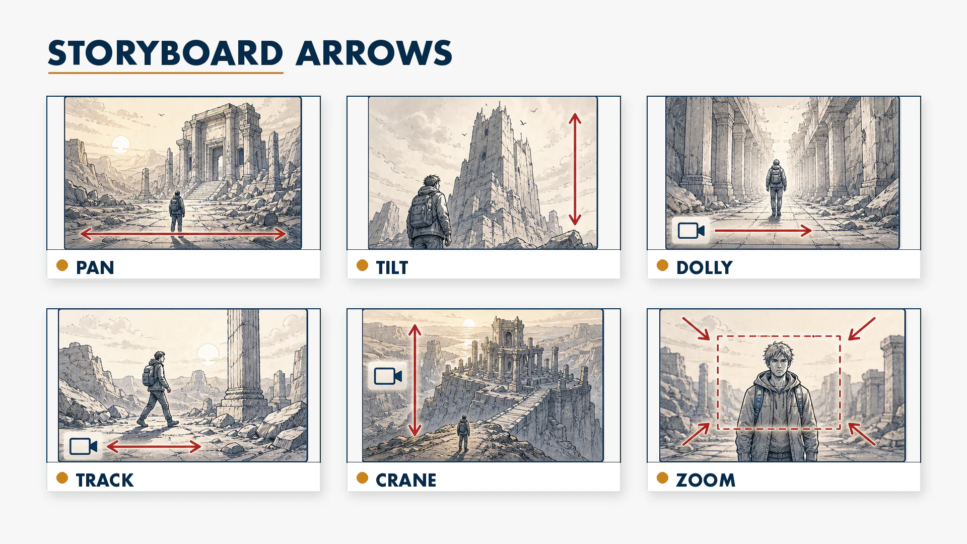 08_storyboard-camera-notation
