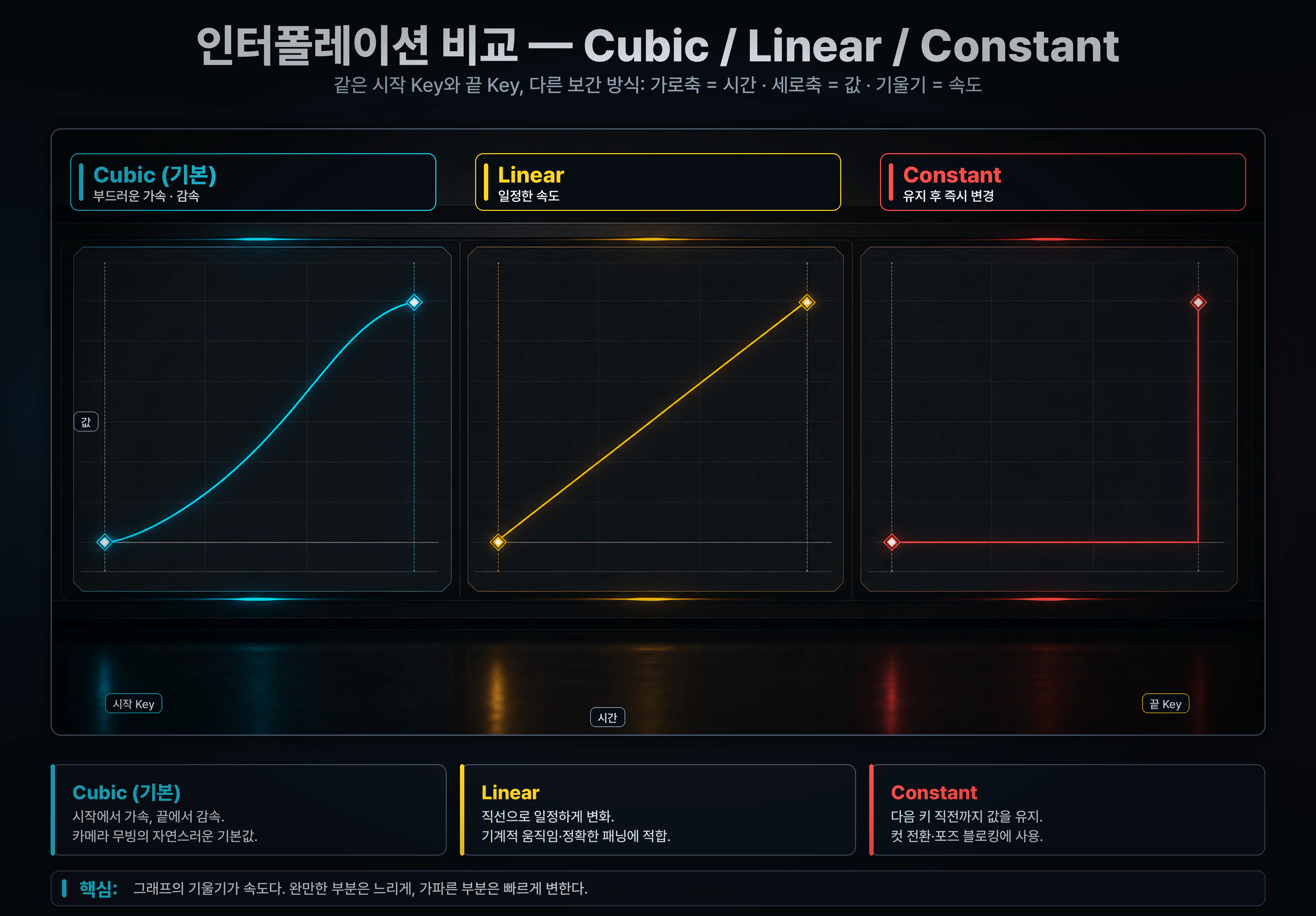 09_interpolation-comparison