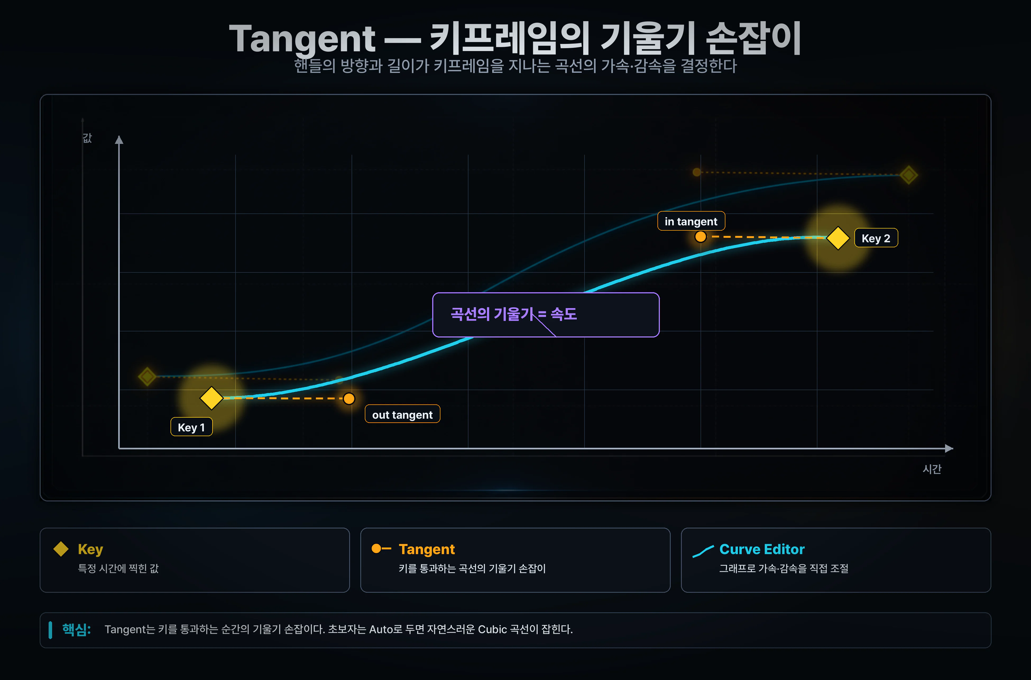 10_tangent-handle