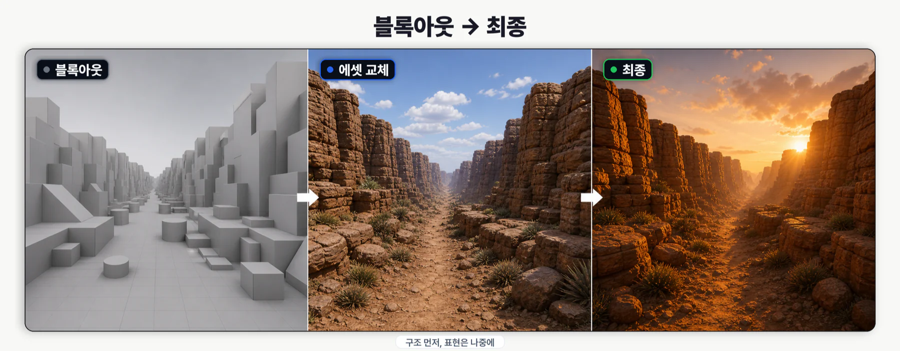 13 blockout to final comparison