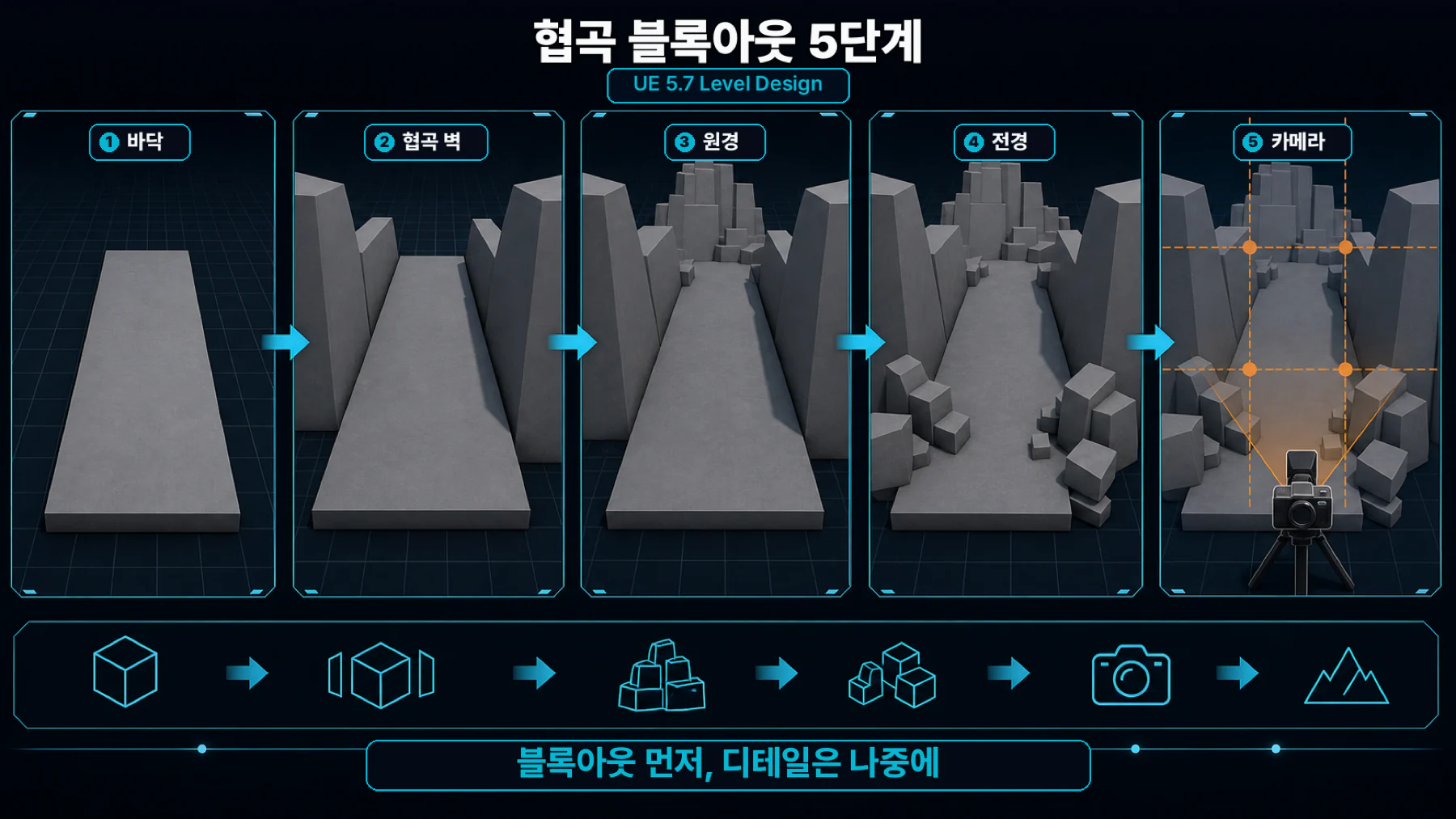14 canyon blockout 5 steps
