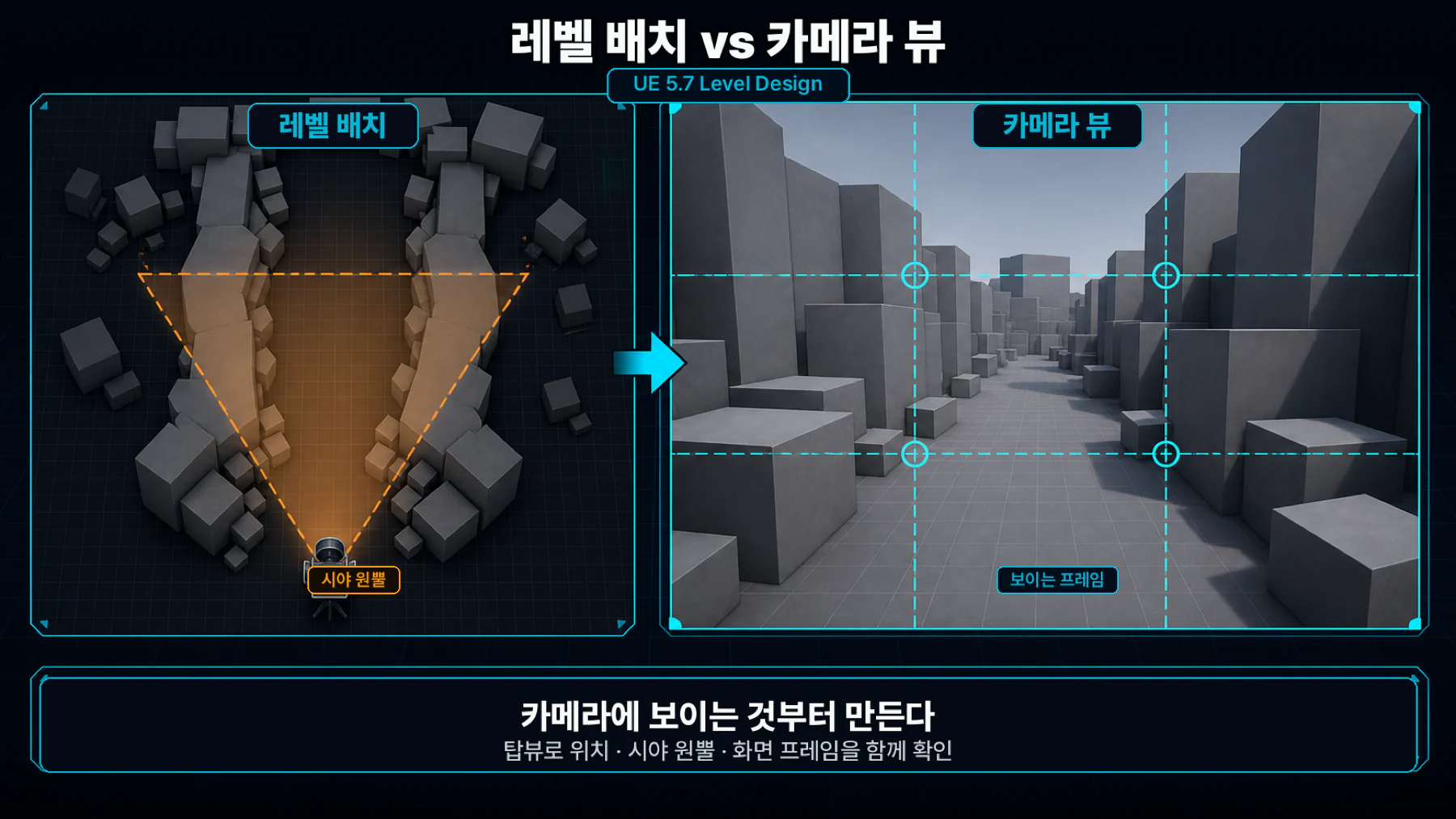 18 camera view vs level layout