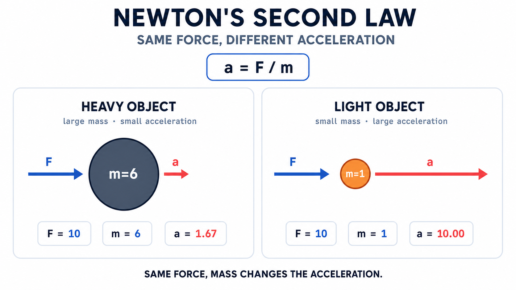 01 fma bowling pingpong