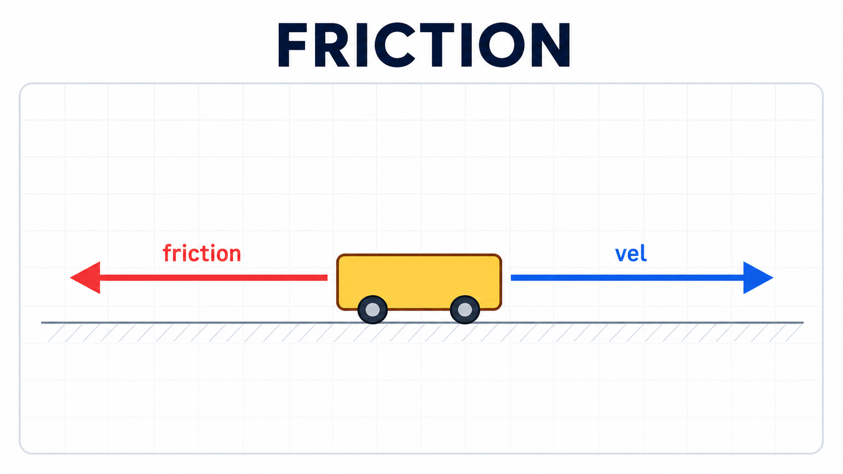 03 friction brake
