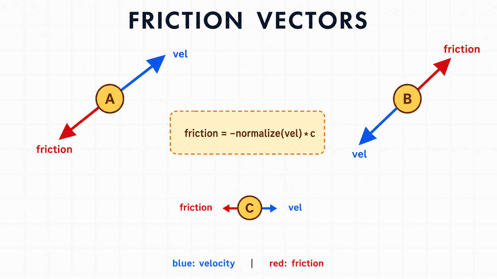 03 friction vectors