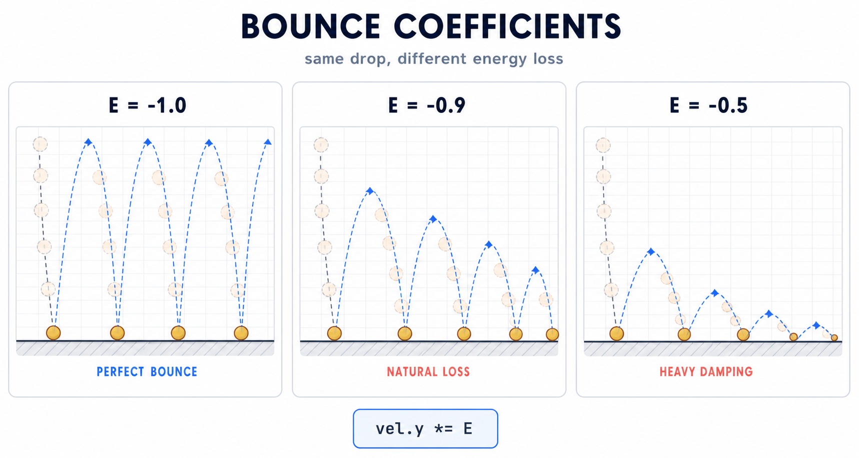 05 bounce coefficients