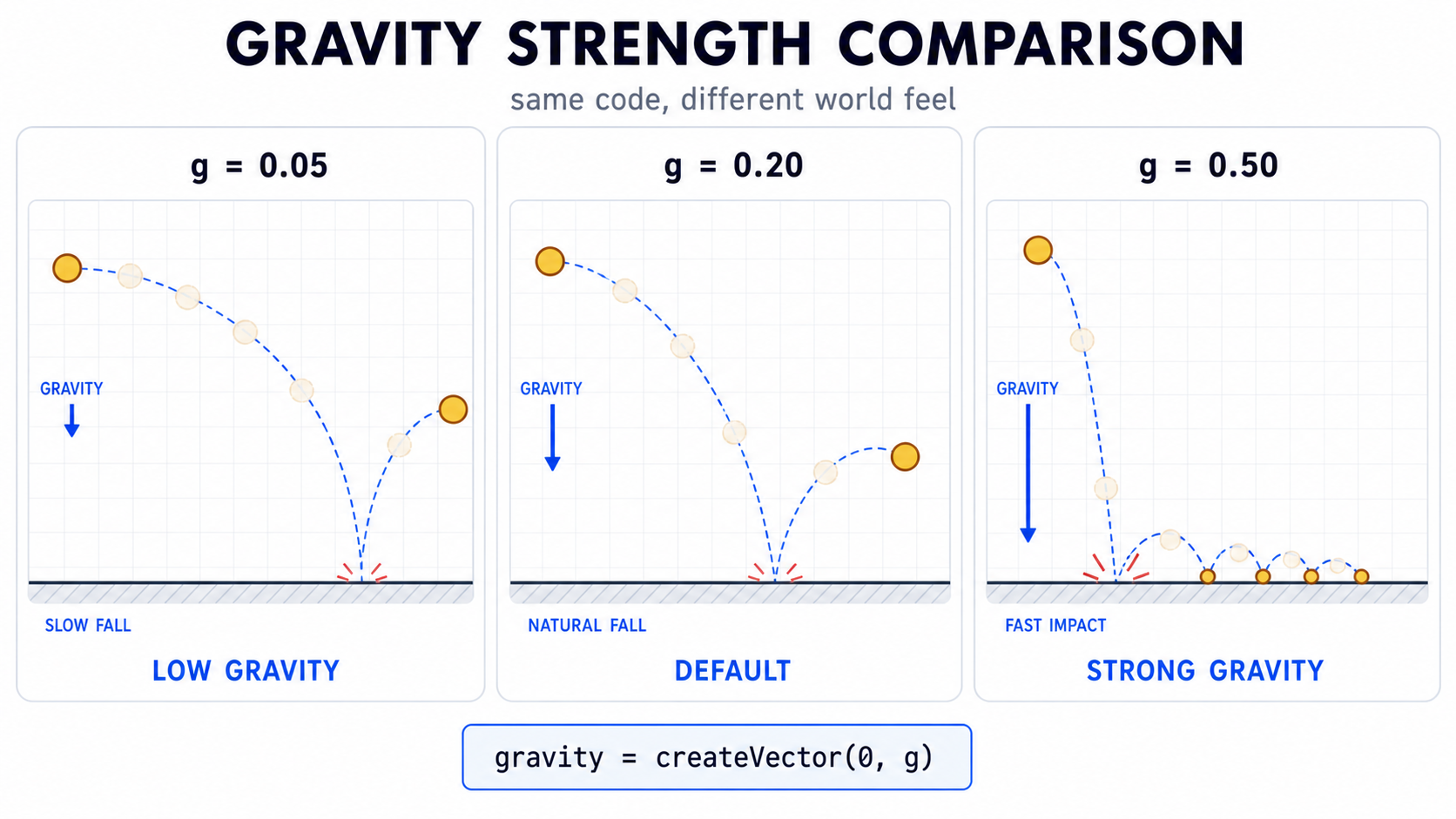 06 gravity strength comparison