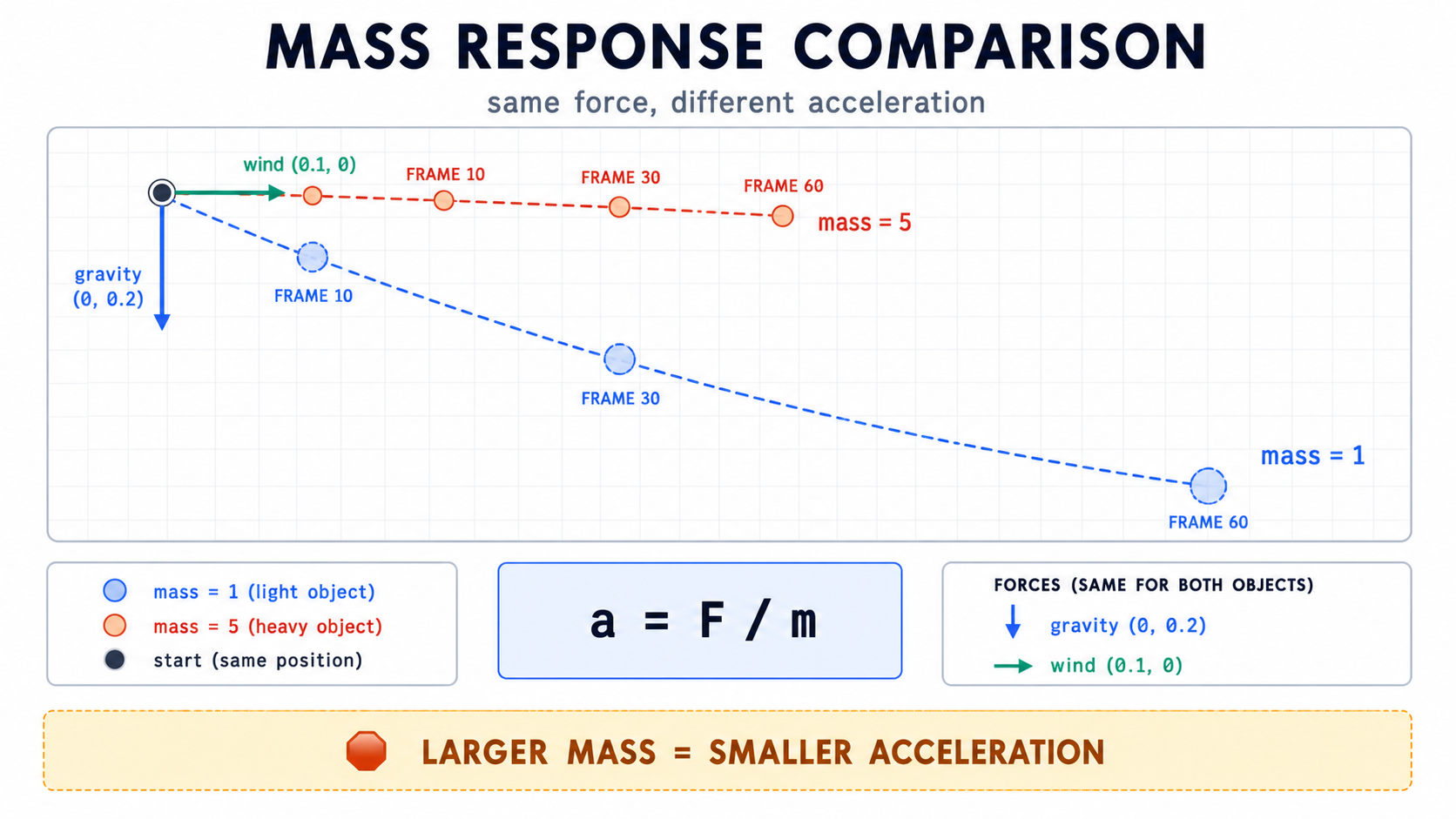 07 mass response comparison
