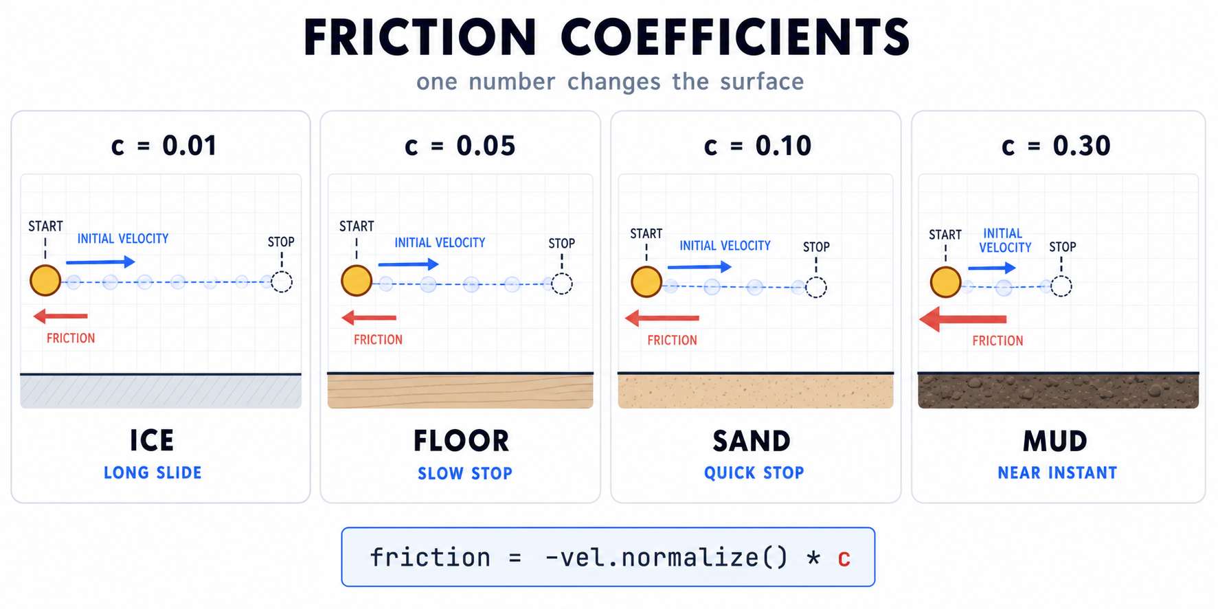 08 friction coefficients surfaces