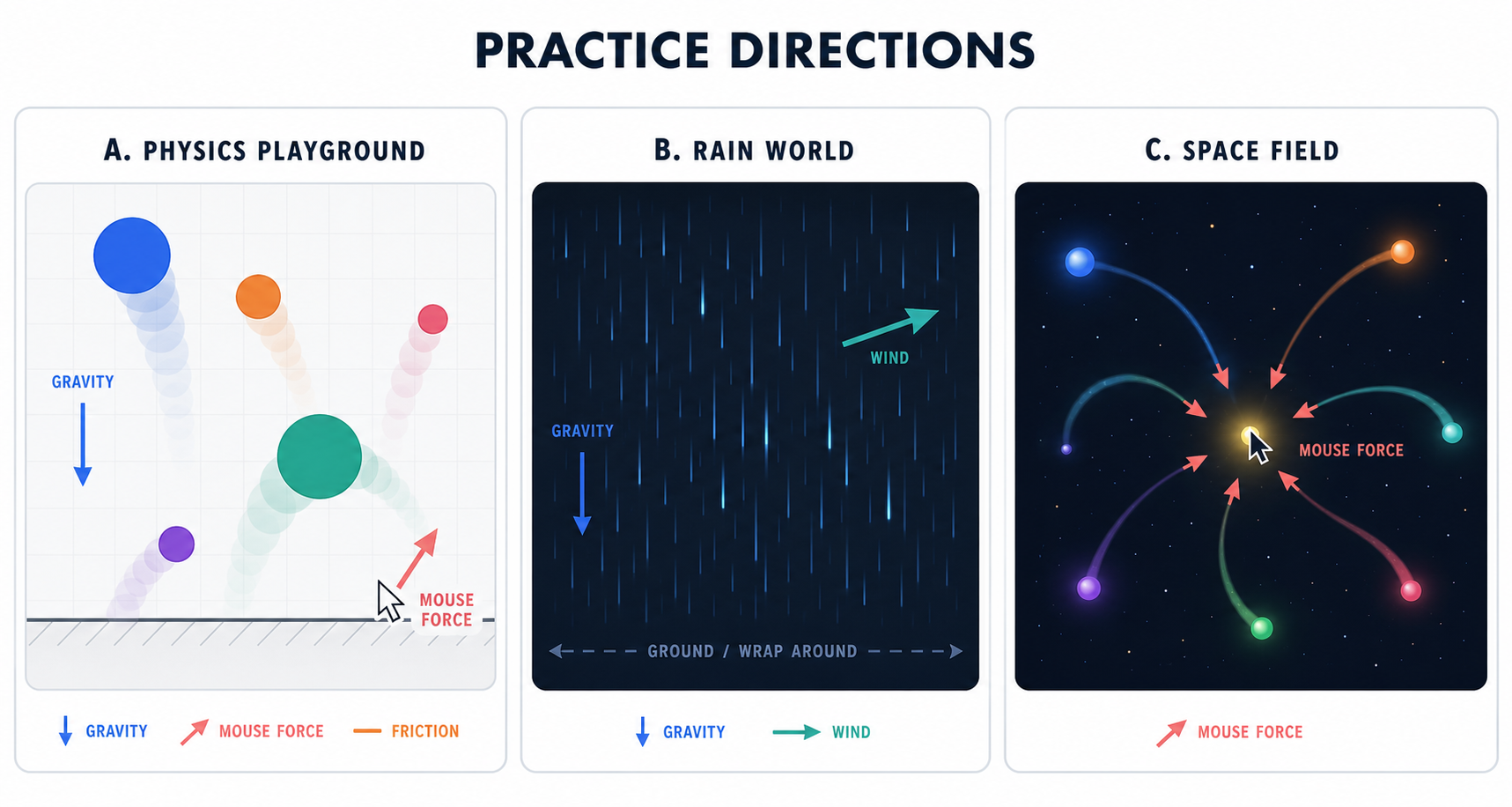 09 practice directions preview