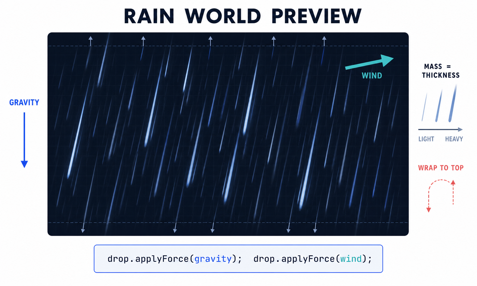 10 rain world preview