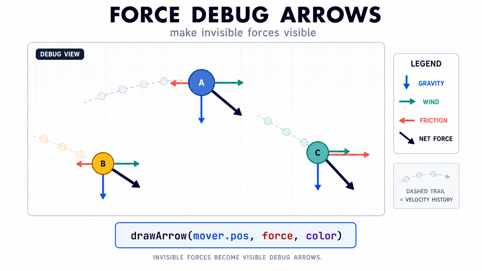 11 force debug arrows