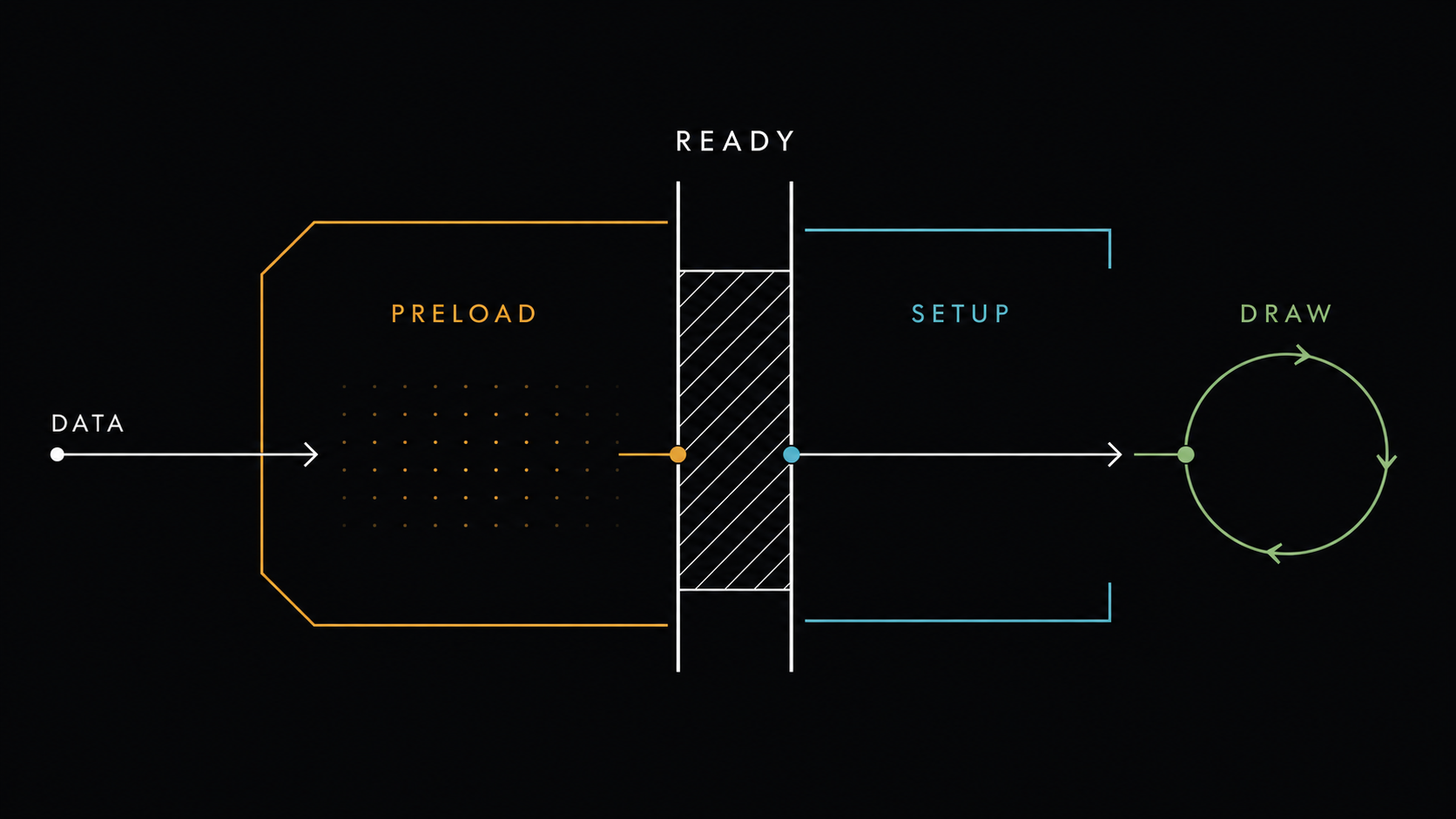 01 preload flow