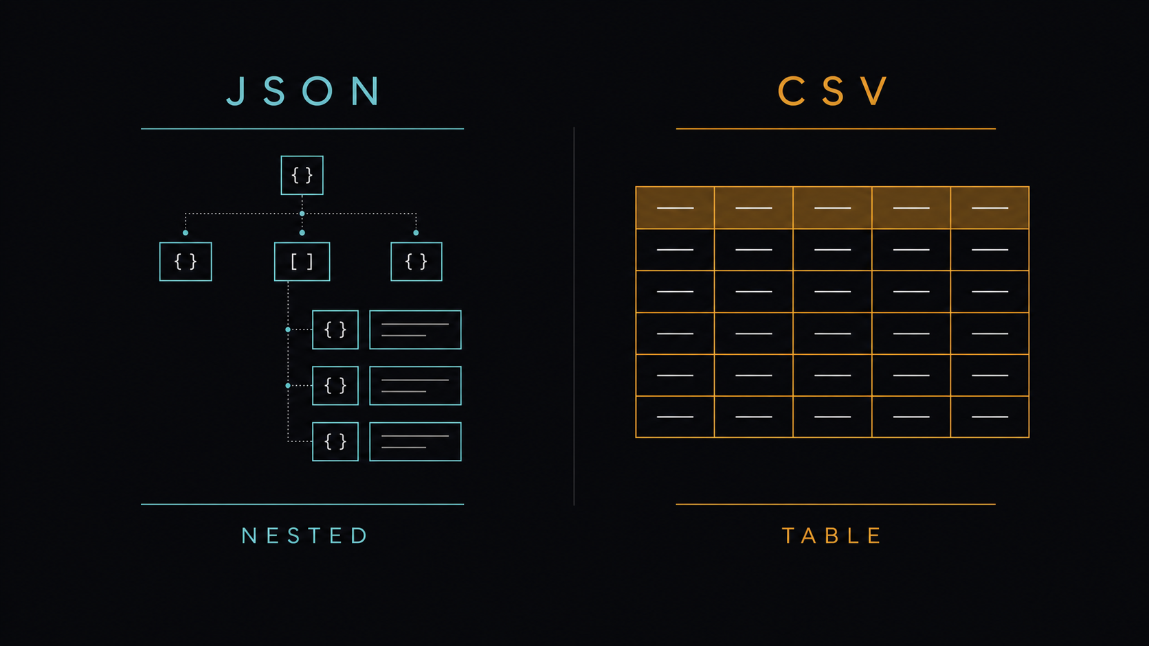 02 json vs csv