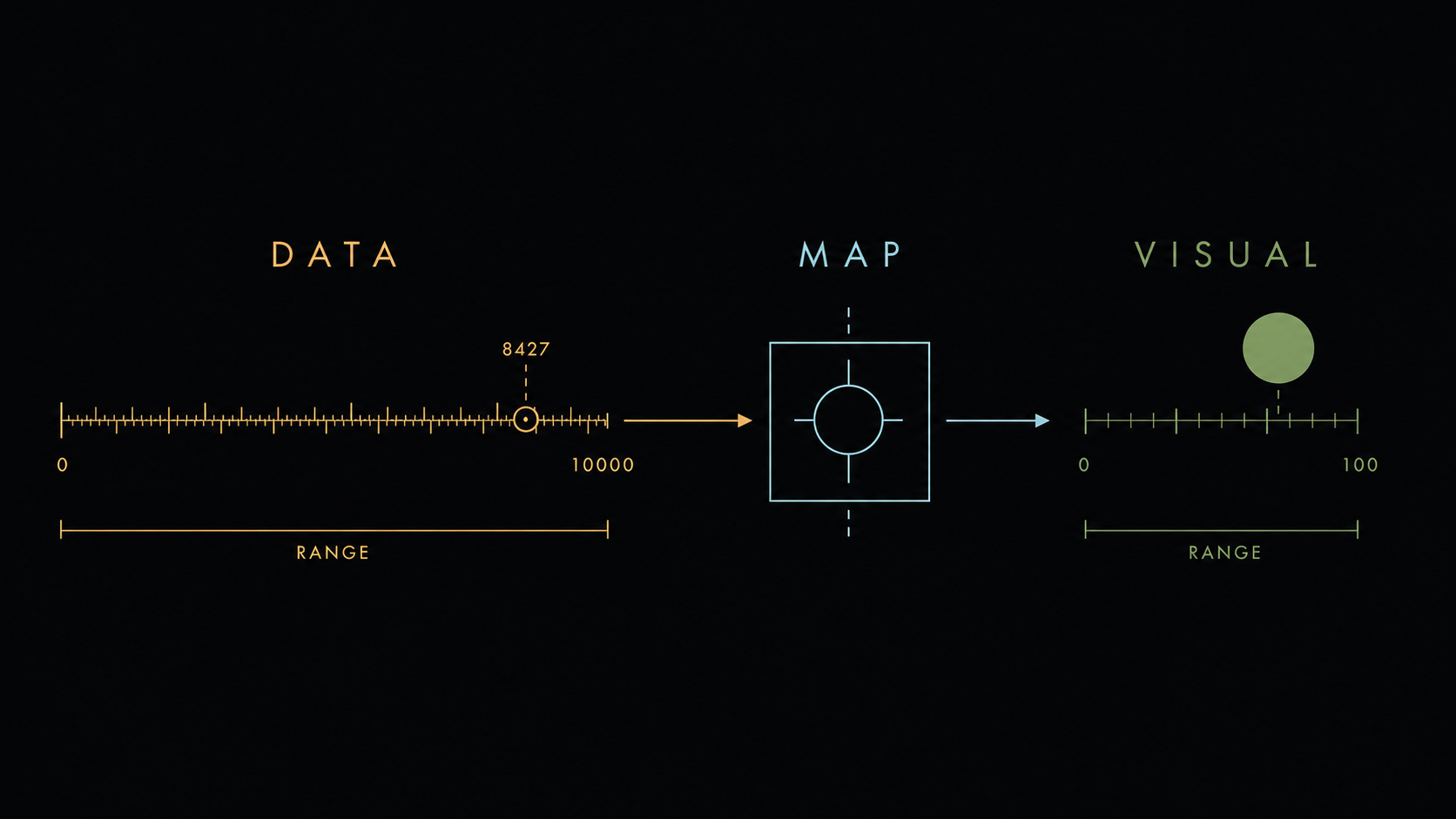 03 map translator