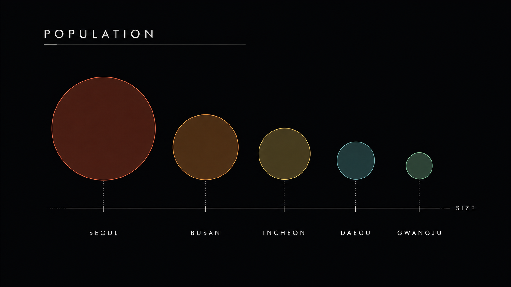 04 population circles