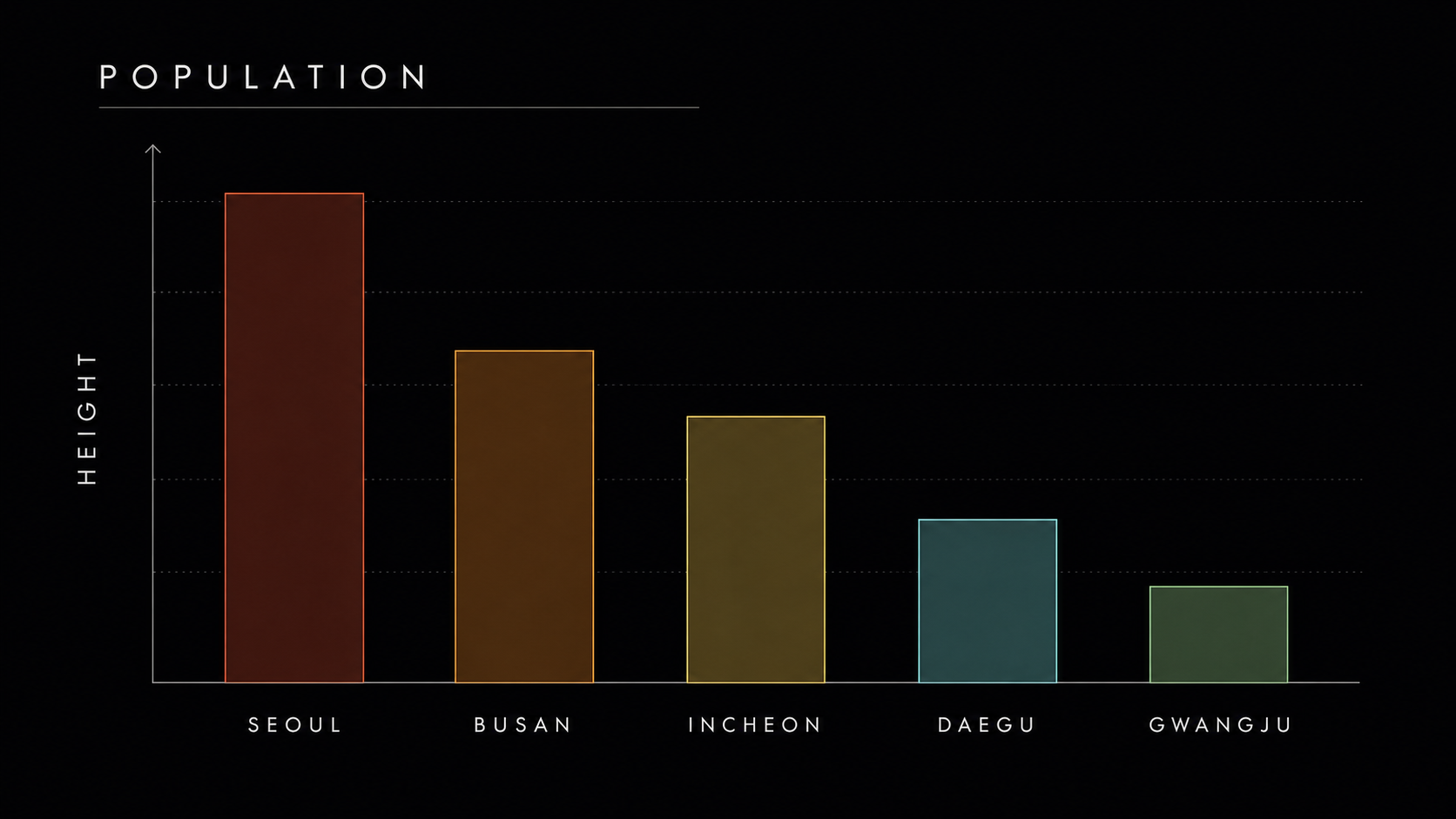 05 population bars