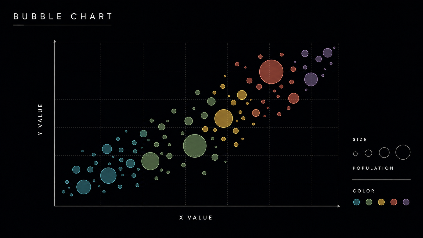 11 gapminder bubble chart