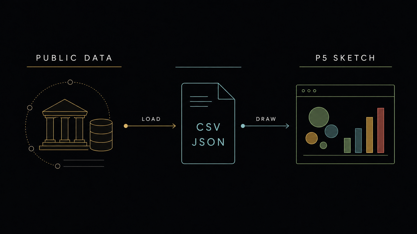 13 public data to p5 flow