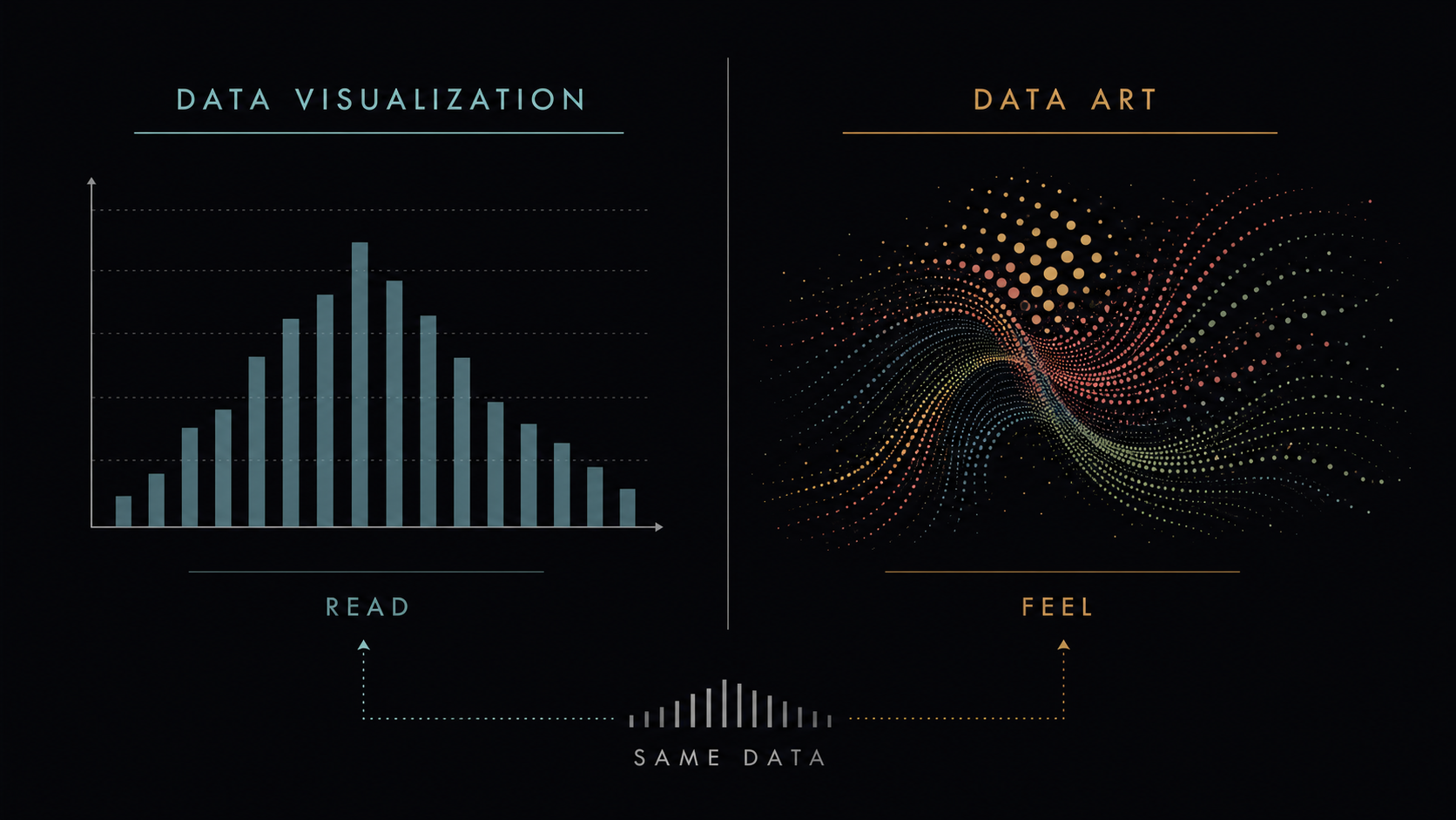 15 data visualization vs data art