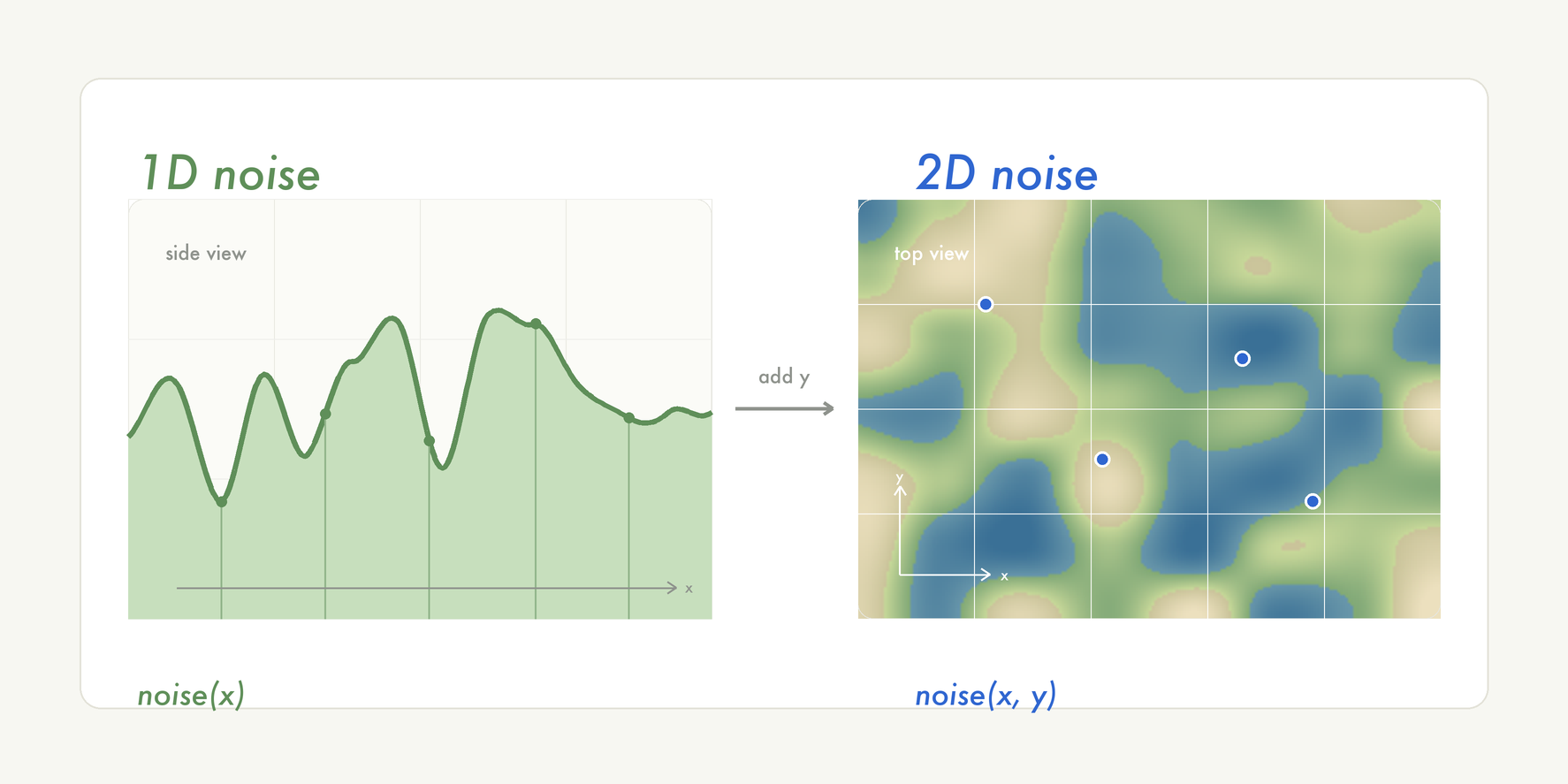 05 1d landscape vs 2d map