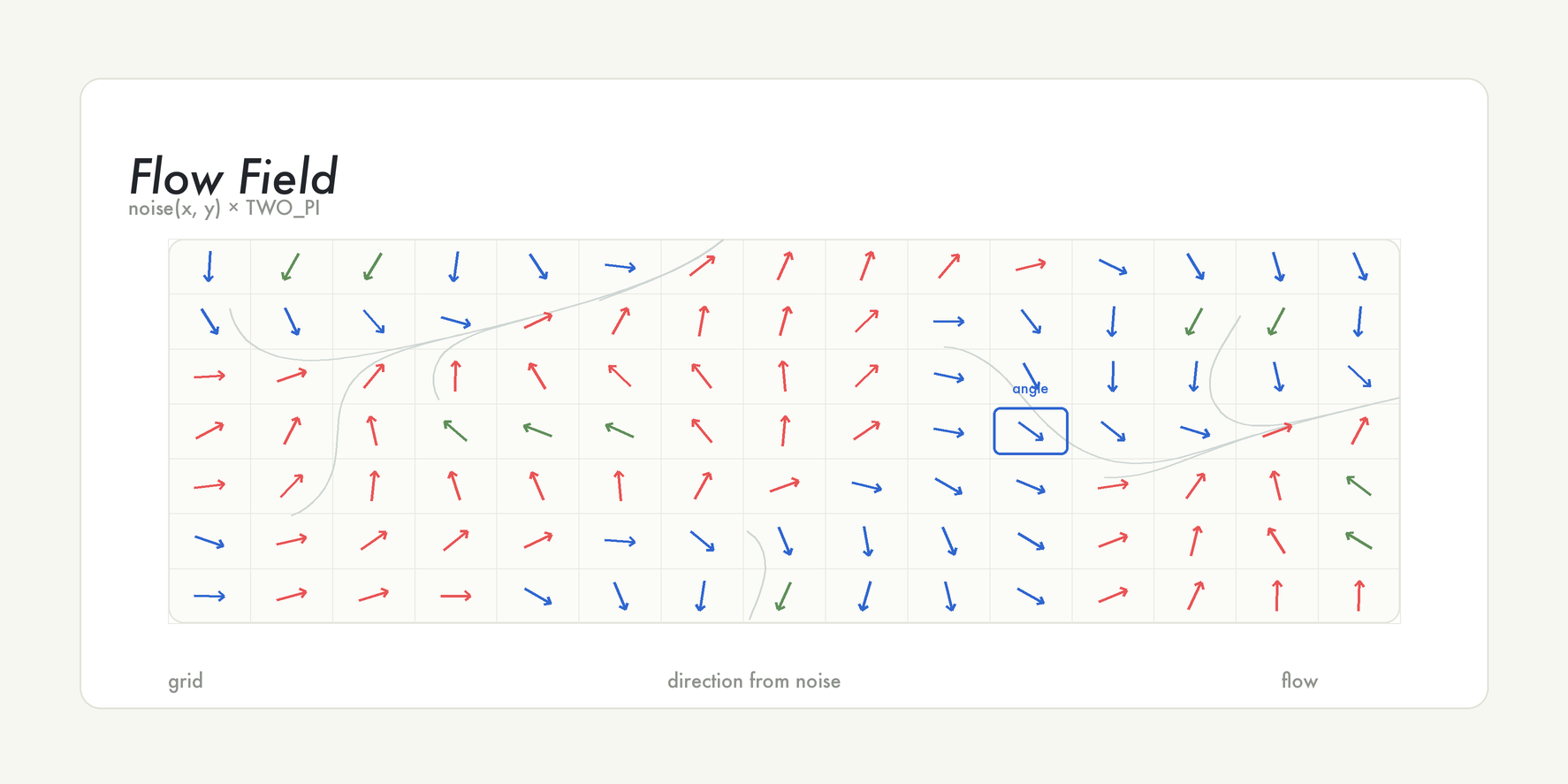 07 flow field arrow grid
