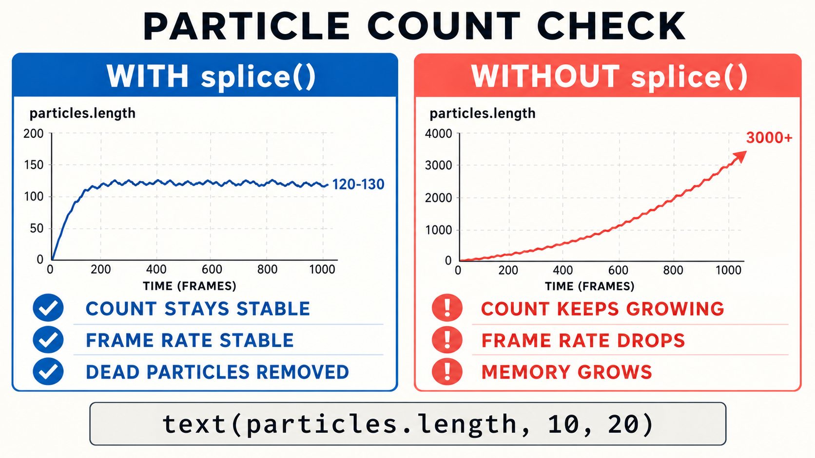 04 particle count memory check