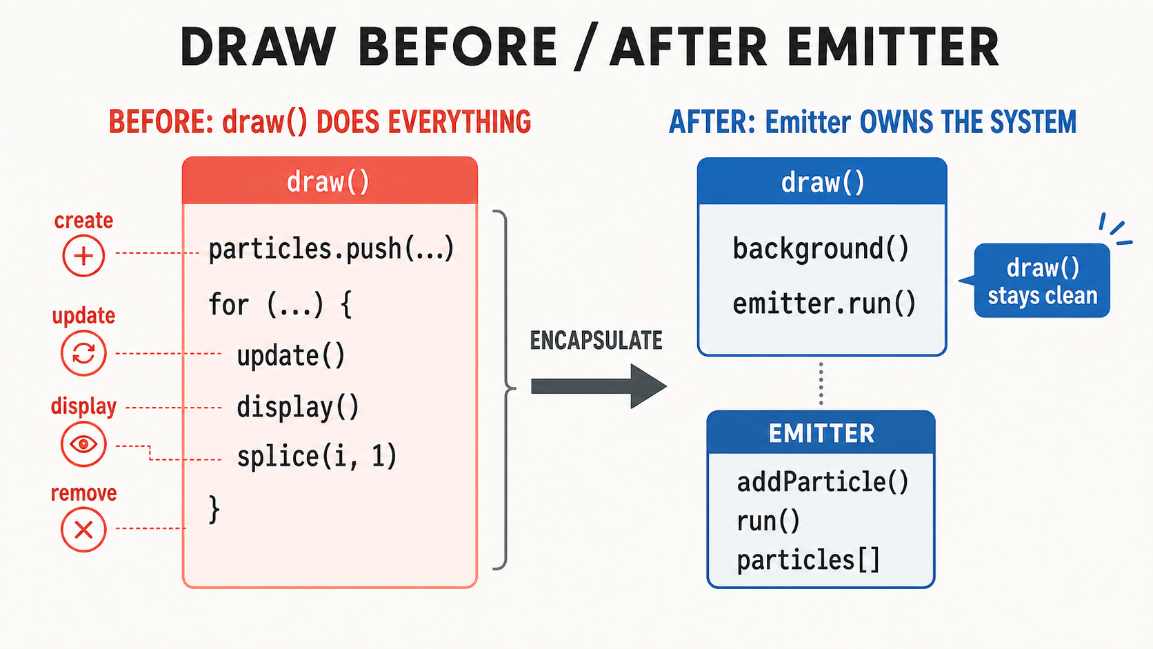 06 draw before after emitter