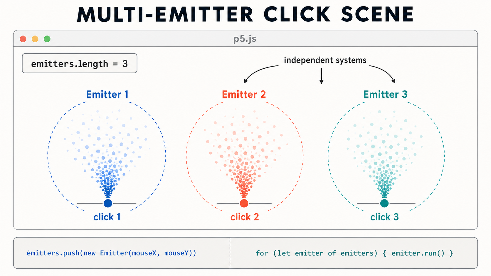 07 multi emitter click scene