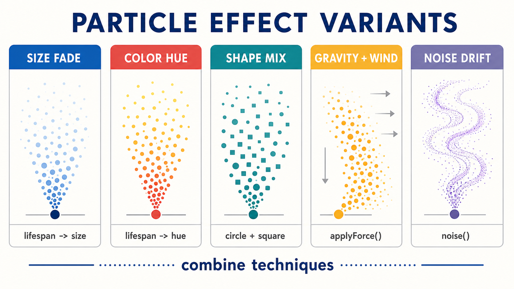 08 particle effect variants grid