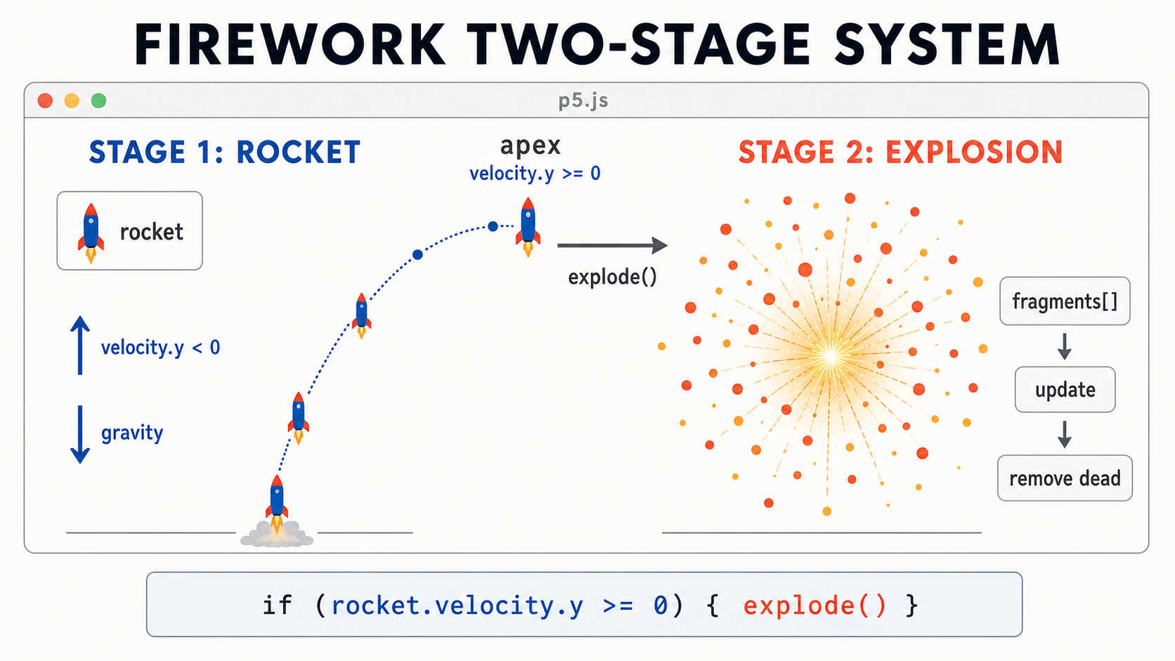 09 firework two stage system