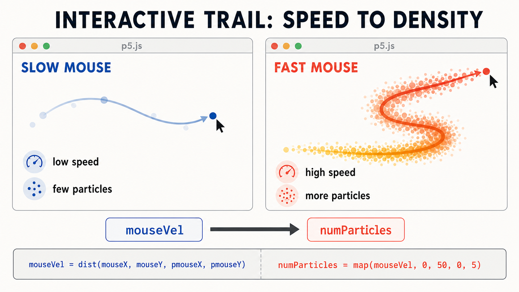 10 interactive trail speed
